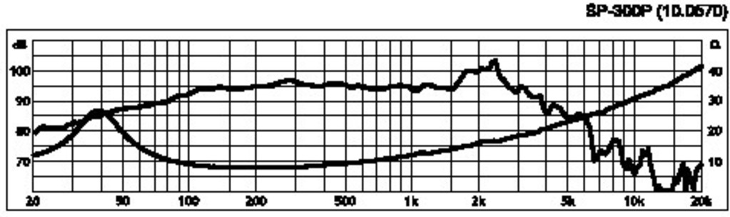 monacor sp 300p data.jpg