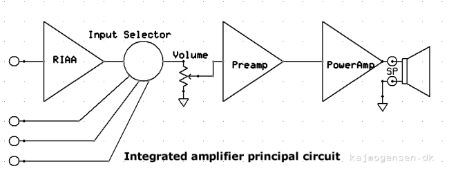 Integrated amplifier principal circuit.JPG