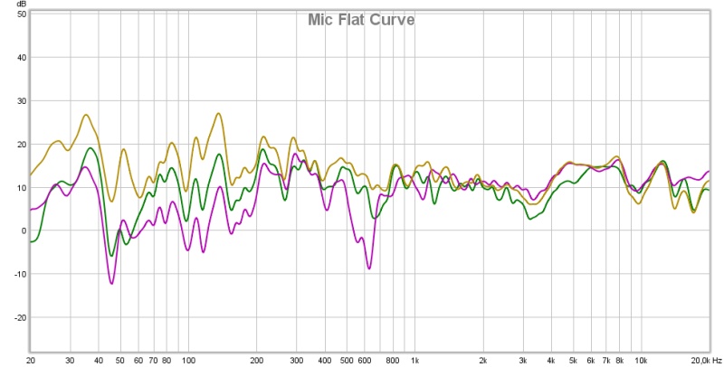 Mic Flat Curve.jpg