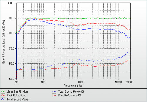 Harman%20Speaker%20Measurements.jpg