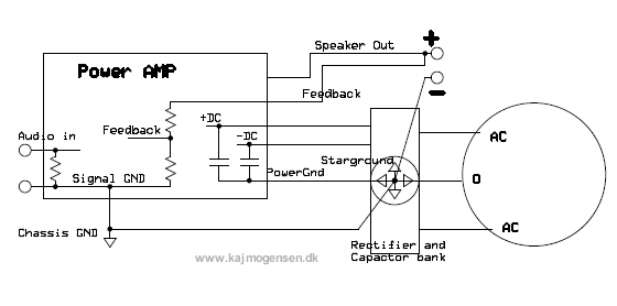 Amplifier grounding.jpg