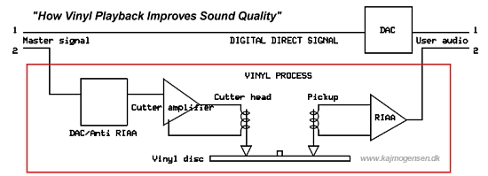 How Vinyl Improves Sound Quality.jpg