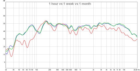 1hour%20vs%201week%20vs%201month.jpg