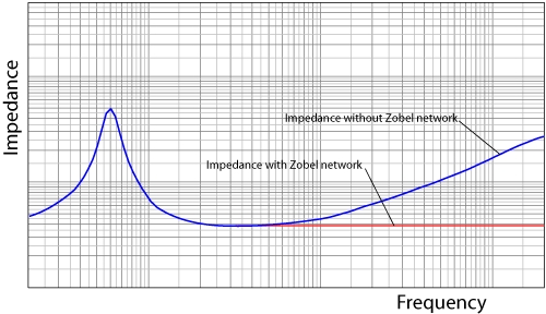 Impedance-curve.jpg