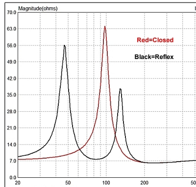 IMpedance closed vs basreflex.JPG