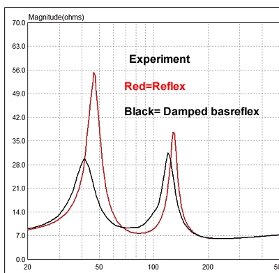IMpedance basreflex vs damped Basref.JPG