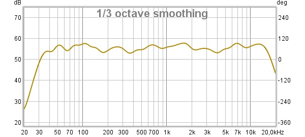 Frequency curve 1-3.jpg