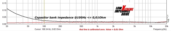 Capacitorbank impedance.jpg