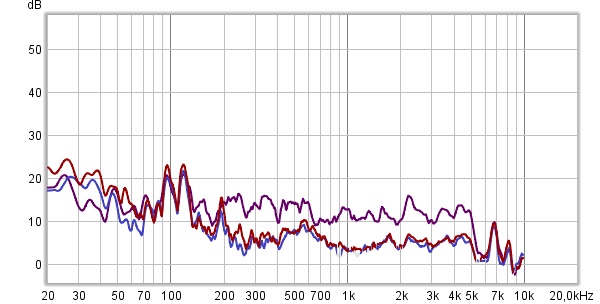 Distortion the t amp denon vincent.jpg