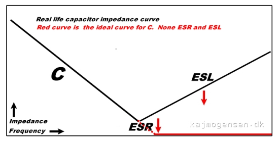 Capacitor impedance.jpg