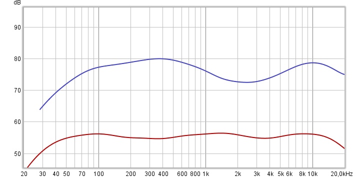 red DIY blue Heco Einklang frequency response.jpg