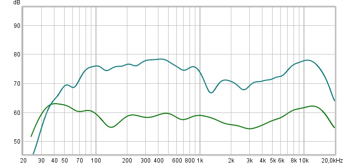 Frequency response Before and Now.jpg