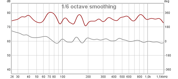 Heco SPL and Phase 1-6.jpg