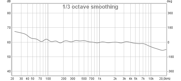 Heco 1-3 smoothing.jpg