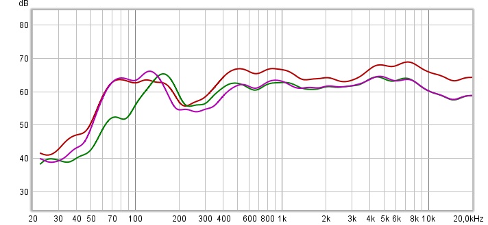 SPL Mono, bipol, dipol.jpg