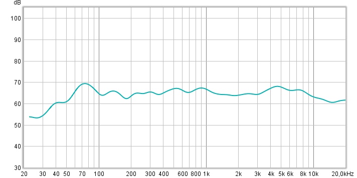 Mono bass dipol middle mono tweeter.jpg