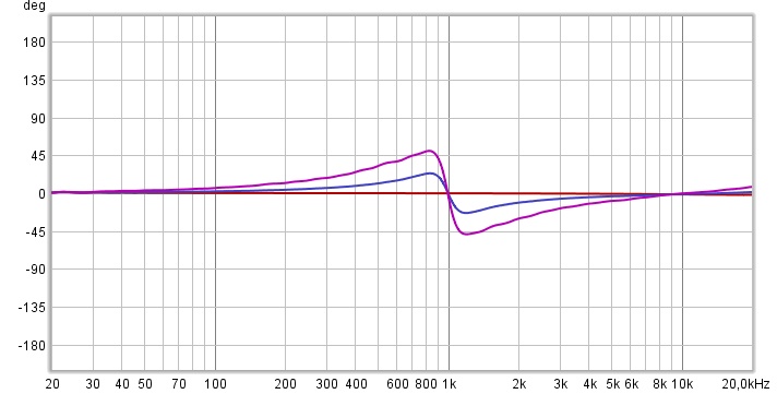 Equalizer Phase.jpg