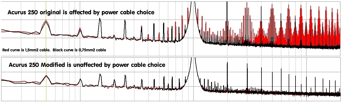 Acurus250_Effekt_of_power_cable_choice.jpg