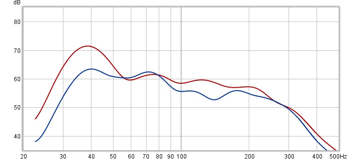 subwoofer free vs in place.jpg